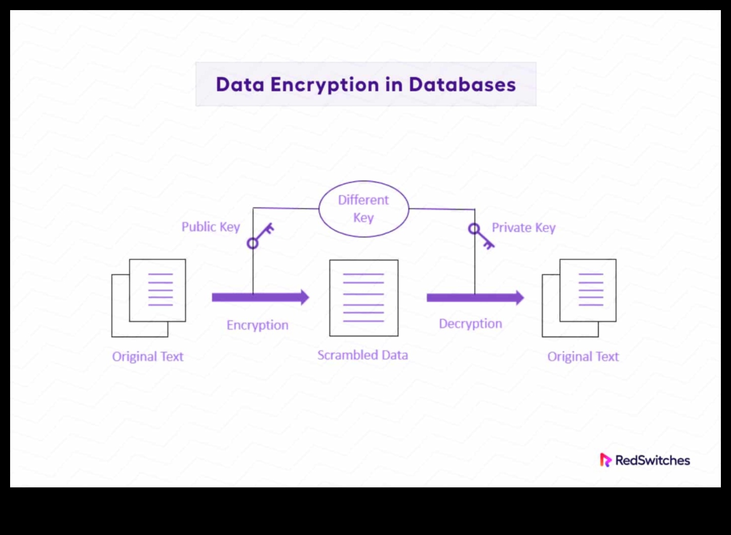 Krātuves drošības risinājumi: jūsu datu aizsardzība ar šifrēšanu