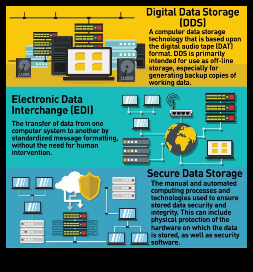 Krātuves drošības risinājumi: jūsu datu aizsardzība ar šifrēšanu