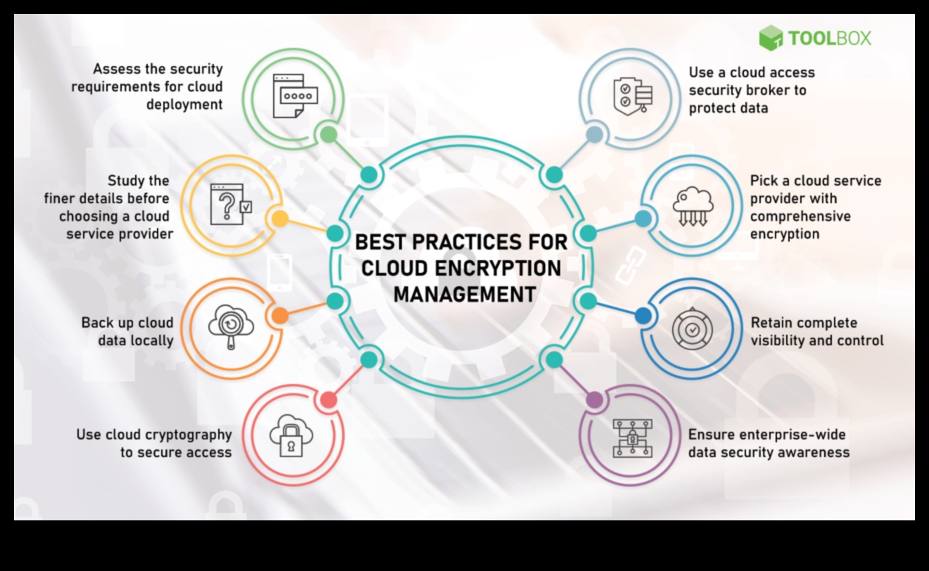 Krātuves drošības risinājumi: jūsu datu aizsardzība ar šifrēšanu