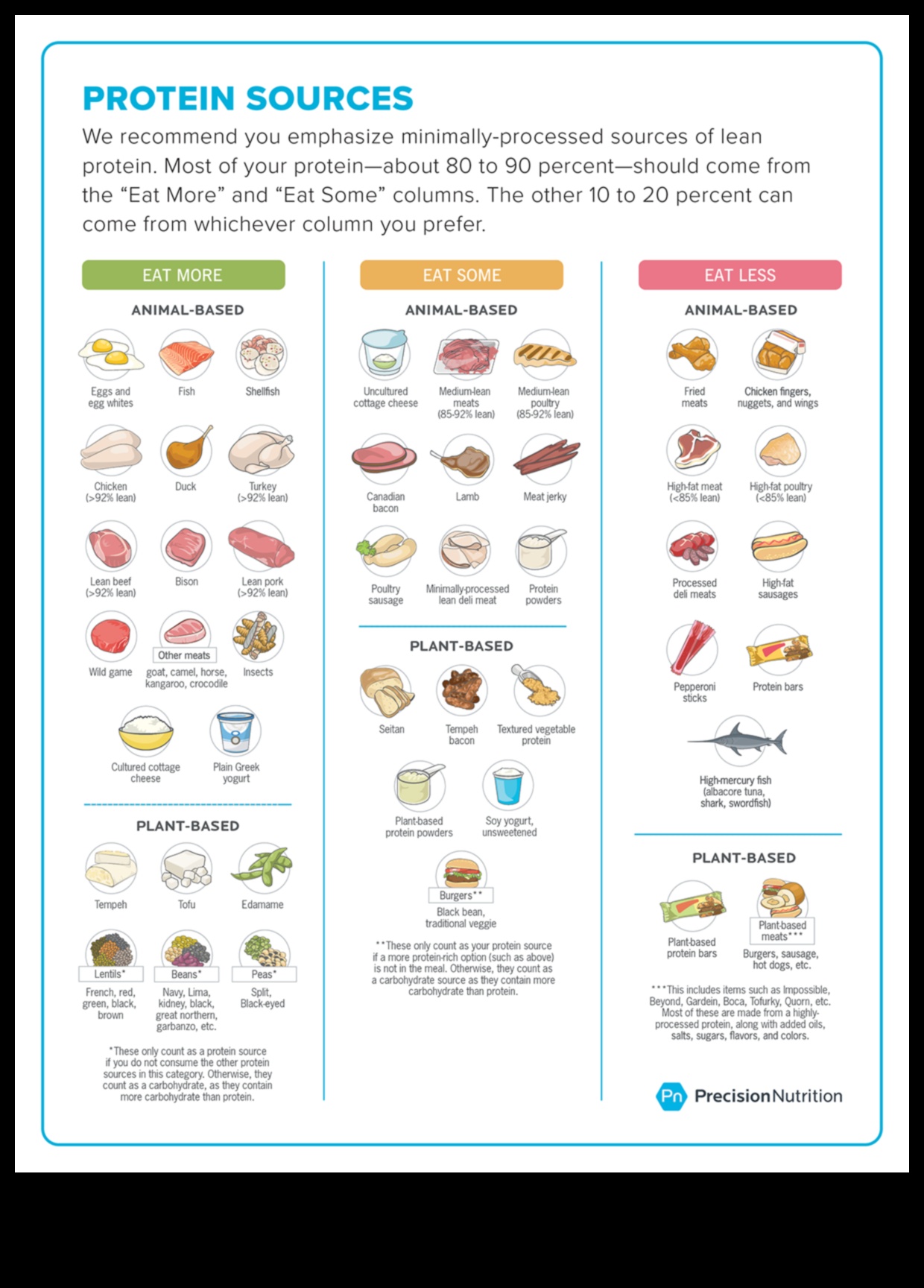 Papildus hidratācijai: uzlabotas sporta uztura stratēģijas