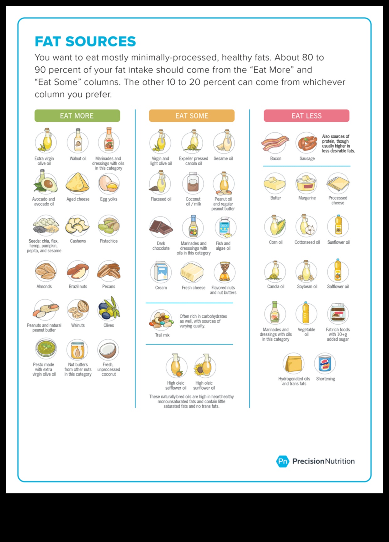 Papildus hidratācijai: uzlabotas sporta uztura stratēģijas