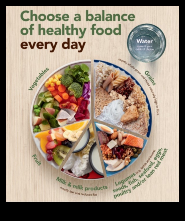 Uztura navigators: dinamiskas dzīves ceļa diagramma