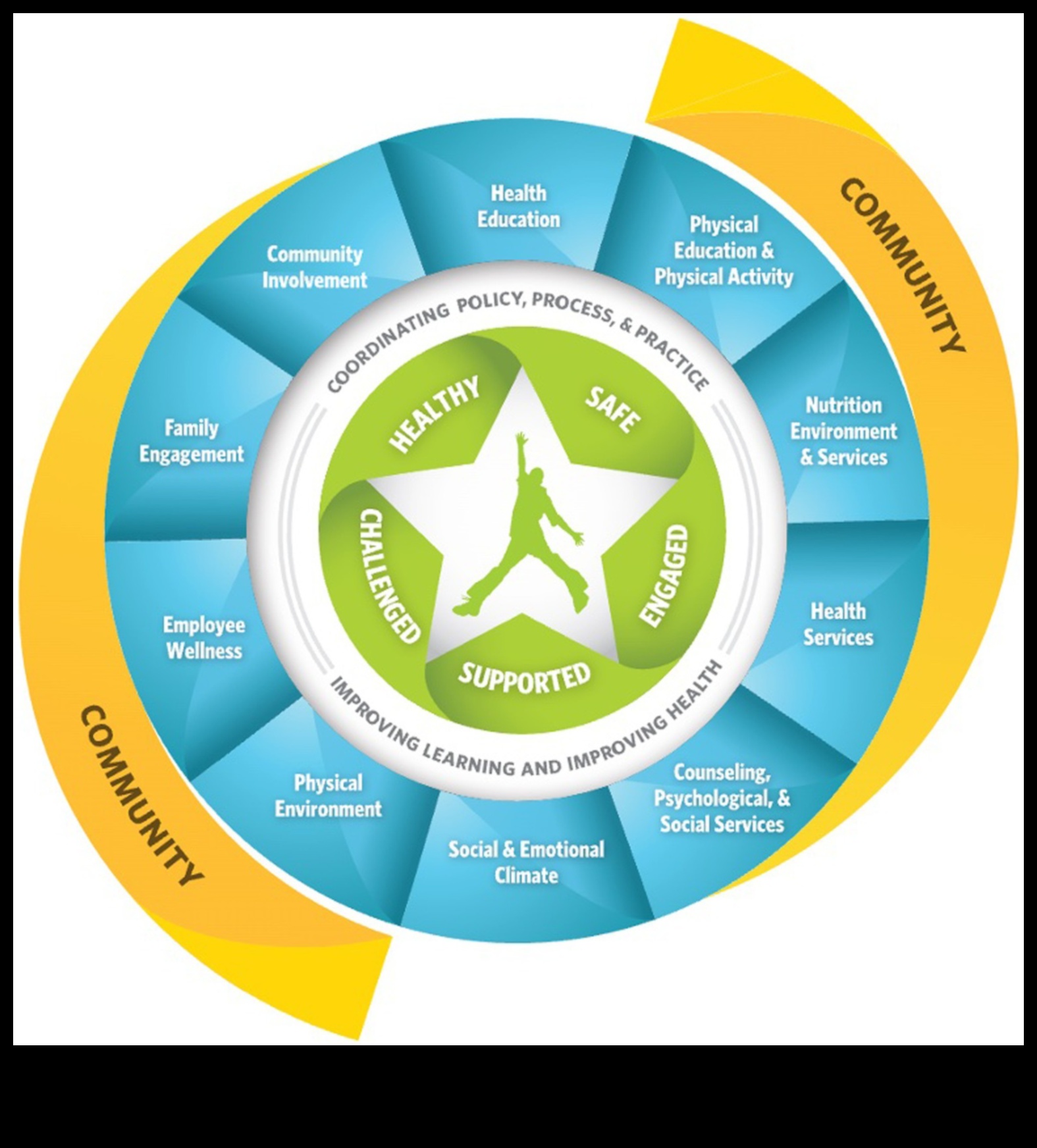 Kopienas labsajūtas projekts: sabiedrības veselības uztura ieskats