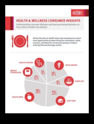 Kopienas labsajūtas projekts: sabiedrības veselības uztura ieskats