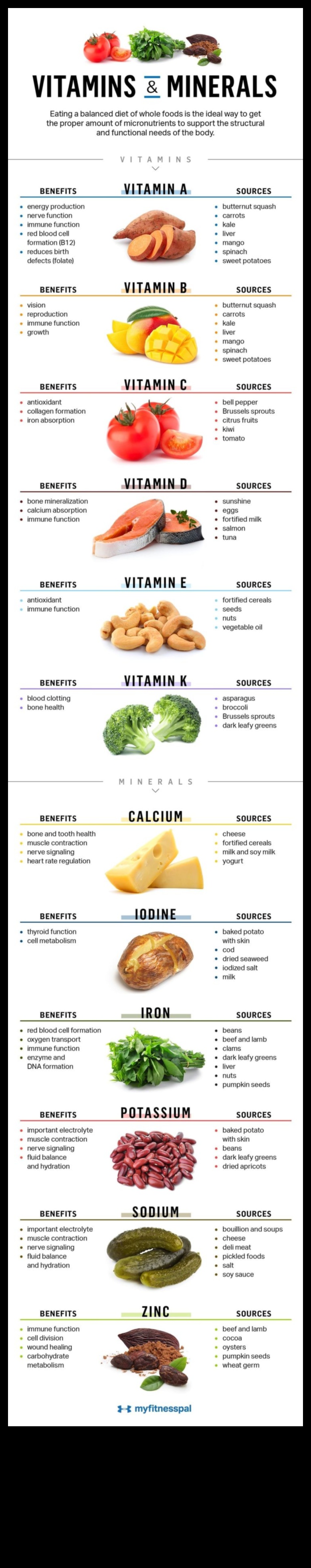 Labsajūtas atgūšana: mikroelementu loma līdzsvarotā dzīvē