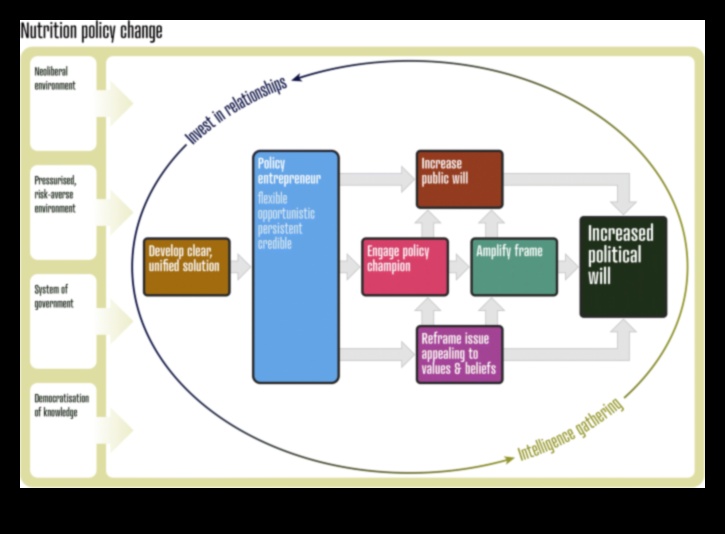 Uztura advokāts: pārmaiņu virzīšana sabiedrības veselībā