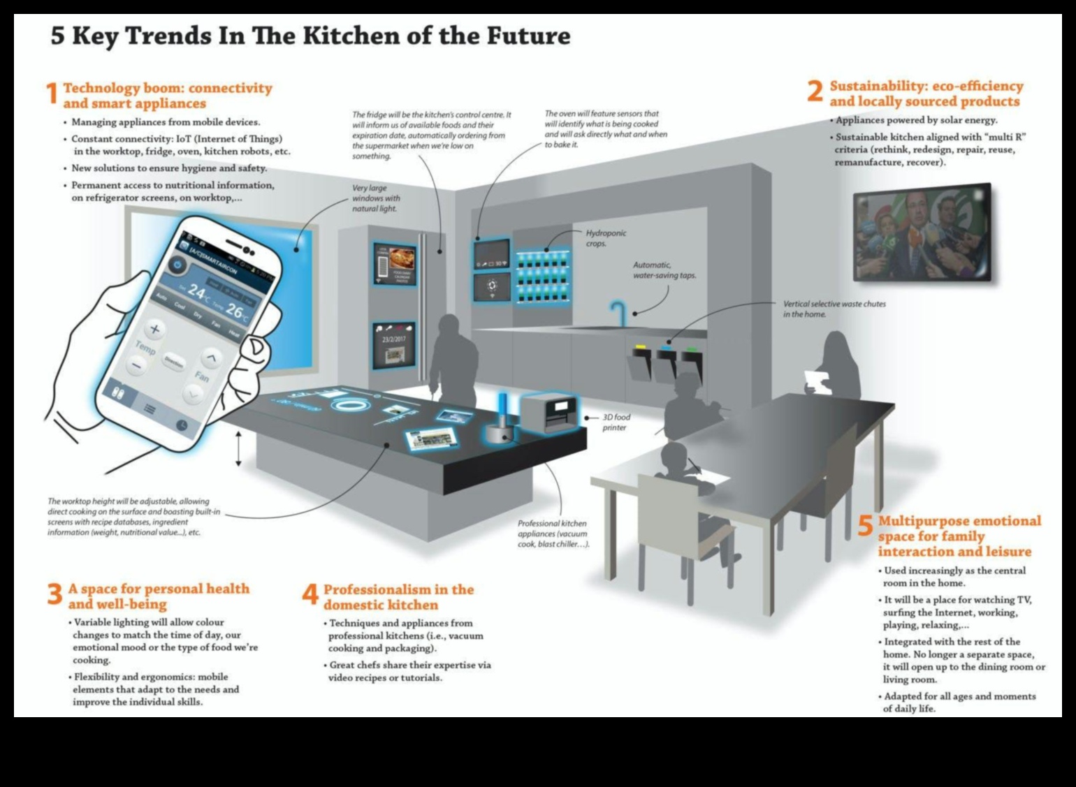 Virtuves tehnikas uzvaras: elektronika kulinārijas telpu modernizēšanai