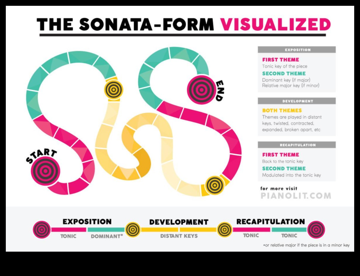 Abstract Allegro: Kustības simfonija vizuālā formā