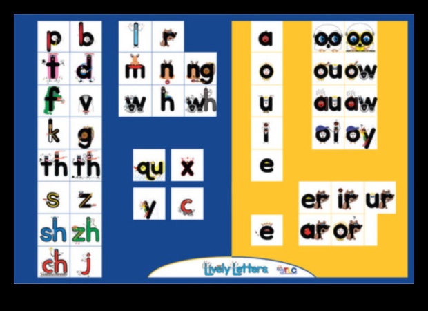 Dzīvi burti: rotaļīgi un alfabētiski mazuļu vārdi