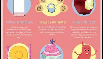 Uzmanīga barošana: māksla palielināt uzturvērtību